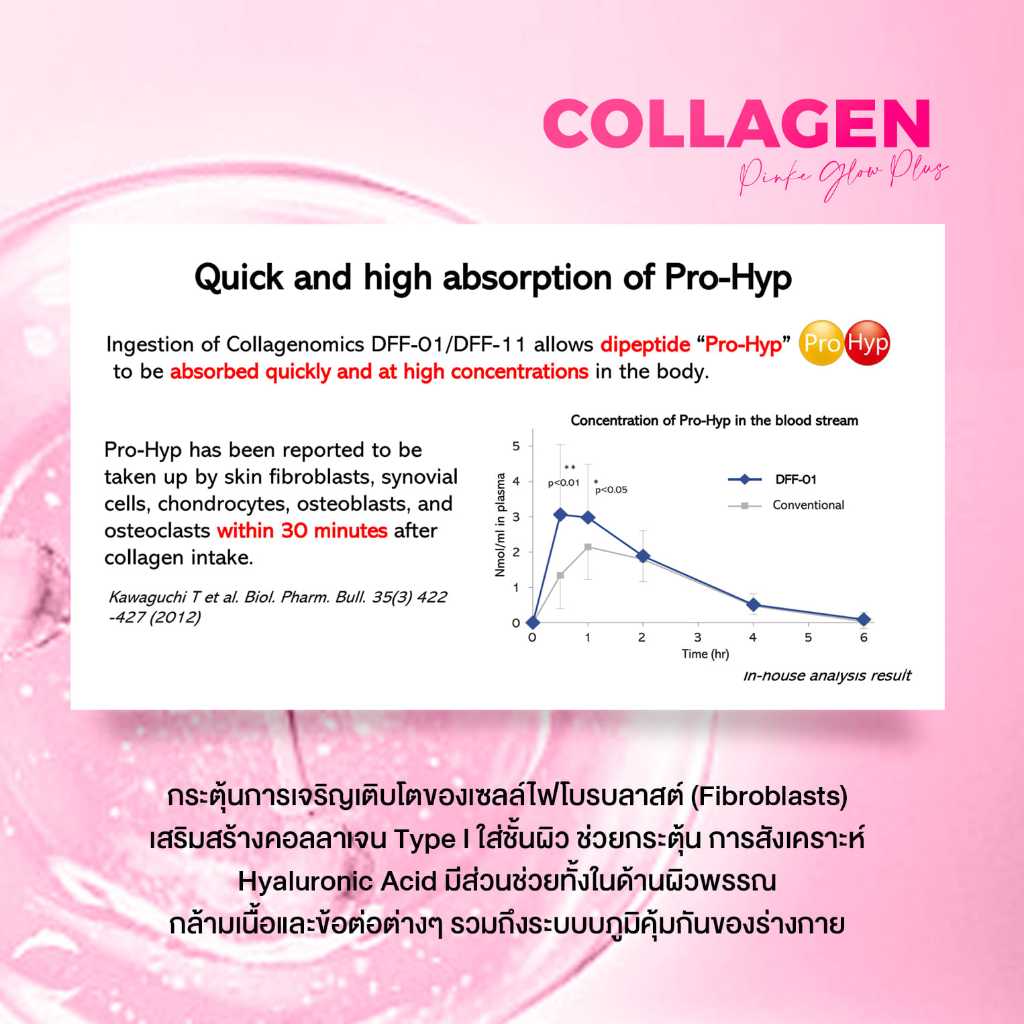[SG INSTOCK] Wink White W Collagen Pink Glow Plus & Blue Hya Plus Dipeptide 0% Sugar