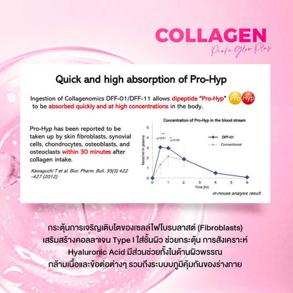 [SG INSTOCK] Wink White W Collagen Pink Glow Plus & Blue Hya Plus Dipeptide 0% Sugar