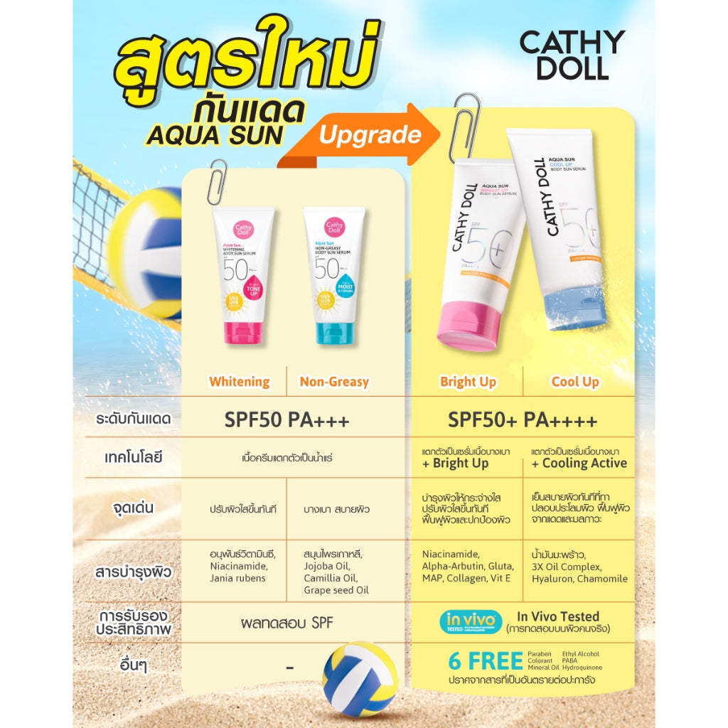 [SG INSTOCK] NEW PACKAGING CATHY DOLL AQUA SUN BODY SERUM SPF50 PA+++140ML