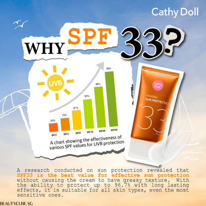 [SG SELLER] CATHY DOLL INVISIBLE SUN PROTECTION SPF33 PA+++ 20ML,60ML
